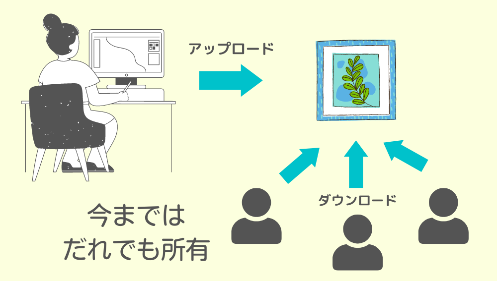 NFT　わかりやすく