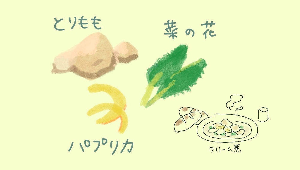菜の花と北海道じゃがいものハーブクリームチキンのイメージ画像（材料とメニュー）